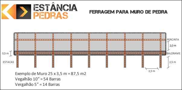 Descarregamento de pedra rachão para darmos início a mais um muro