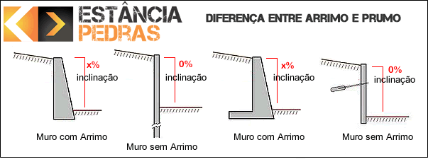 Muro de Pedra Rachão  Pedras Direto da Pedreira